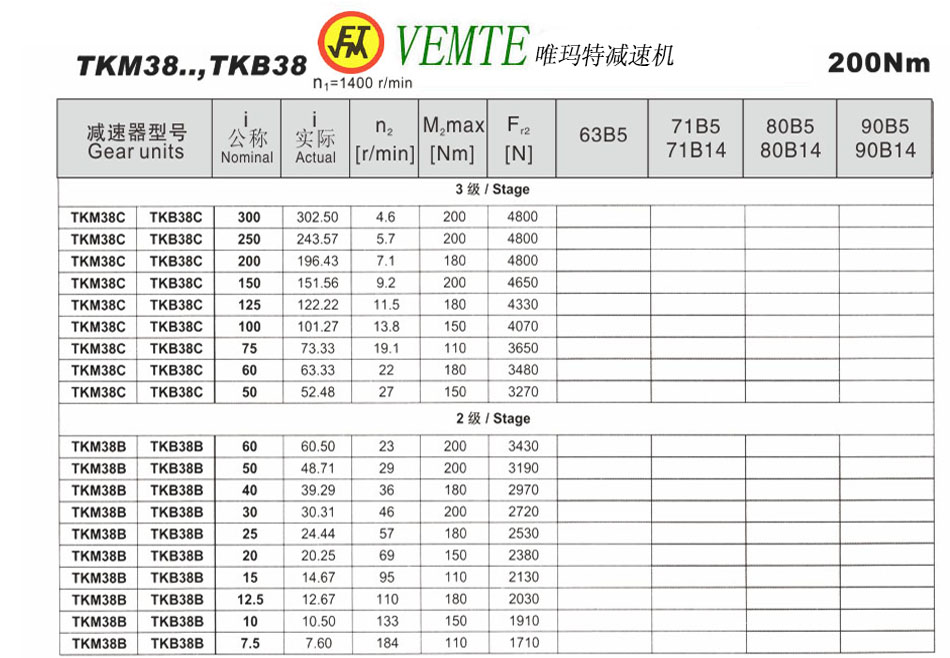 TKM38..，TKB38參數(shù)