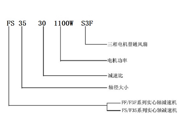 型號(hào)解釋 型號(hào)解釋