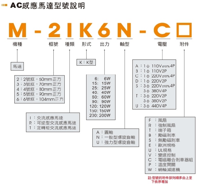 AC馬達型號說明 AC馬達型號說明