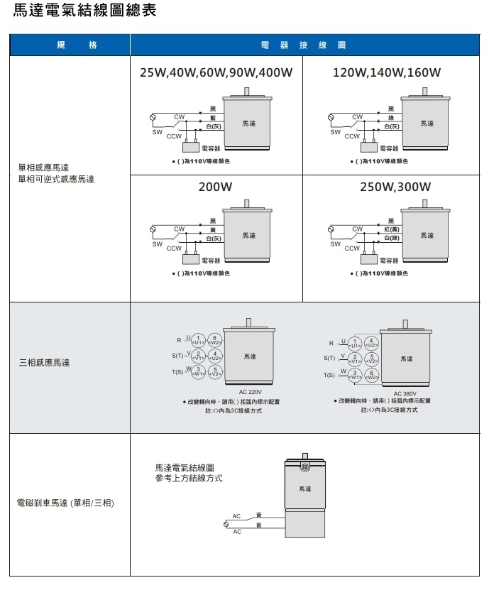 接線圖 接線圖